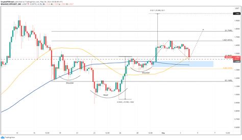 Ripple Predicción Del Precio Xrp Se Prepara Para Un Avance Del 40