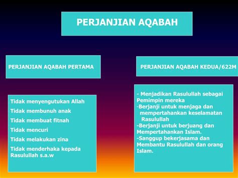 Perjanjian Aqabah 1 Dan 2