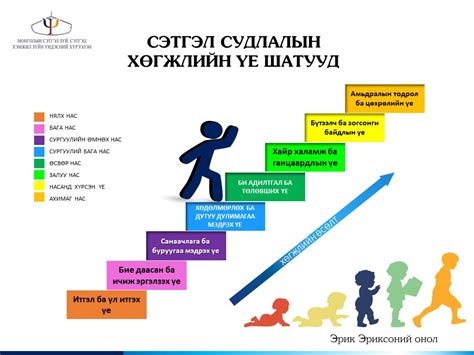 Сэтгэлзүй, Сэтгэц Хэмжилзүйн Үндэсний Хүрээлэн - Home | Facebook