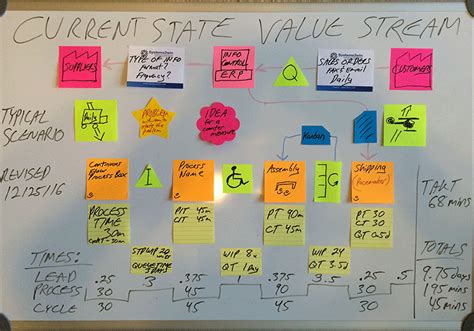 Value Stream Mapping In Six Sigma Streamlining Processes For Efficiency And Excellence