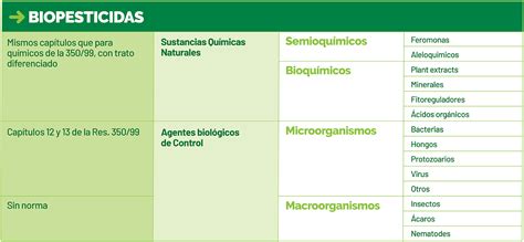 Conocé más sobre Productos Biológicos Casafe