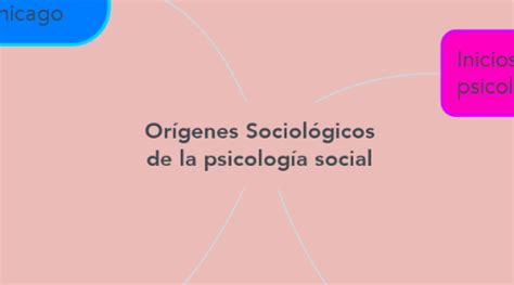 Orígenes Sociológicos de la psicología social MindMeister Mapa Mental