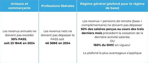 Cumul Emploi Retraite Mieux Le Connaitre Pour Mieux L Utiliser