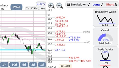 $MWA Mueller Water Products stock : r/StockConsultant