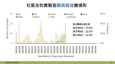 腸病毒疫情來勢洶洶！三大原因恐加重流行趨勢 Heho健康