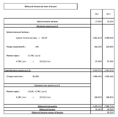 Documents Xls Et Pdf Par Metiers Batappli