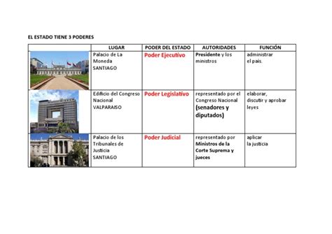 El Estado Tiene 3 Poderes | PDF 