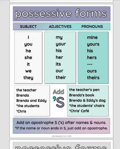 Possessive Pronouns And Adjectives Grammar Anchor Chart And Worksheets Pdf Esl