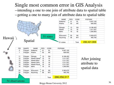 PPT - Spatial Analysis PowerPoint Presentation, free download - ID:520437