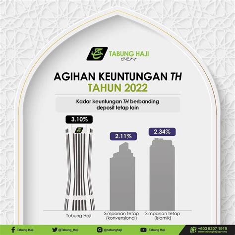 Semakan Tabung Haji