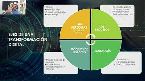 Transformación Digital y sus Ejes principales YouTube