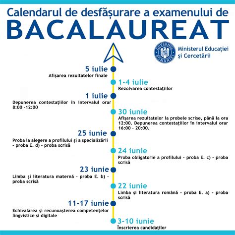 Noutăți Evaluare Națională VIII 2020 Admitere învățământ liceal an