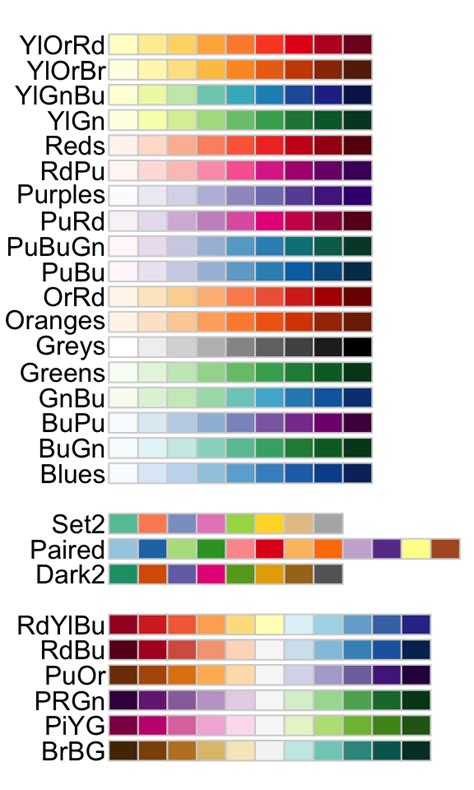 R Color Palette Ggplot