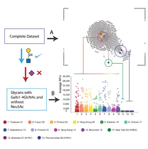 A Demonstration Of Glycan Array Data Visualization With Glad The