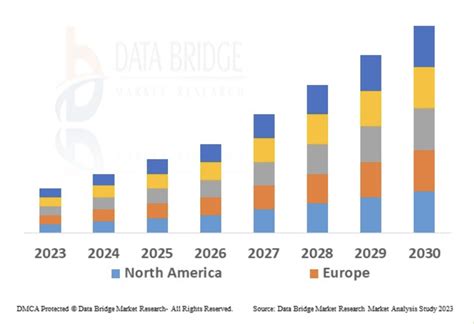 AI In Healthcare Statistics And Trends FreeAgent CRM Resources