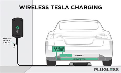 Tesla Charging The Complete Guide To Charging At Home In Public And Autonomously Plugless Power