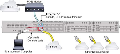 Cisco Firepower Getting Started Guide Threat Defense Deployment