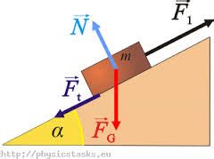 Cart and Ramp Lab - AP Physics 1