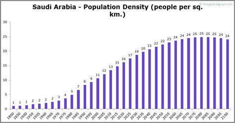 Saudi Arabia Population Distribution By Age - CharlieMontford