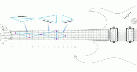 Guitar Notes: Memorize The Entire Fretboard With This Visual Method | Electric Herald