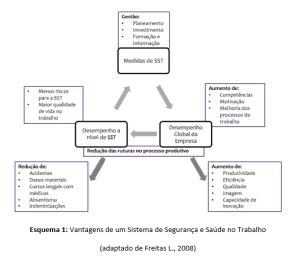 Analogia da Política da Qualidade à Gestão da Segurança As vantagens e