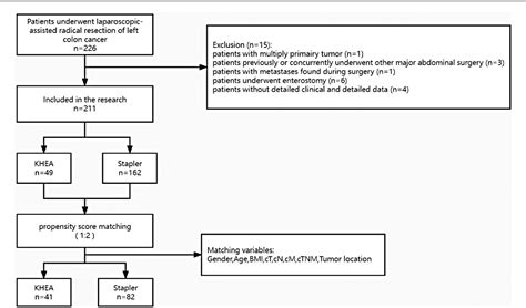 Figure 1 From A Novel Knotless Hand Sewn End To End Anastomosis Using V