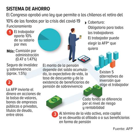 Lista Imagen Se Puede Donar Un Plan De Pensiones En Vida El Ltimo