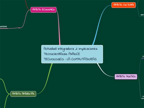 Actividad Integradora Implicaciones Tecnocient Ficas Avance