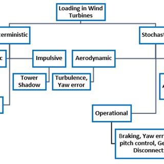 Classification Of Electricity Markets In Presence Of Renewables Most