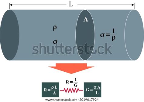 Electrical Resistance Conductance Stock Vector (Royalty Free ...