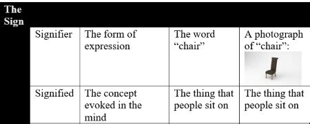 What Is Semiotics Semiotics Theory Example Systems Video