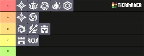 Soul Knight Prequel Class Tier List Community Rankings Tiermaker