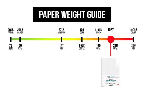 Cardstock Weight Guide Cardstock Weights Explained With 40 Off