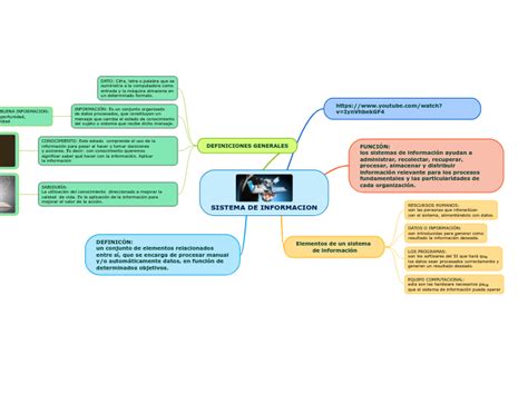 Sistema De Informacion Mind Map