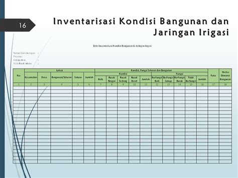 Sid Rehabilitasi Jaringan Irigasi D I Weih Sejuk Kab Gayo Lues Ppt