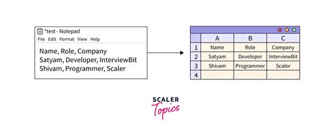 Program To Convert Dict To Csv In Python Scaler Topics