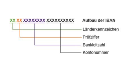 Fragen Und Antworten