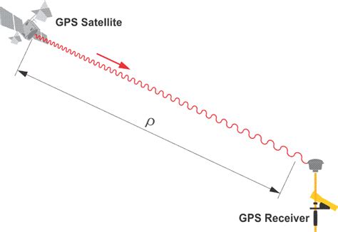 The Integer Ambiguity Geog 862 Gps And Gnss For Geospatial Professionals