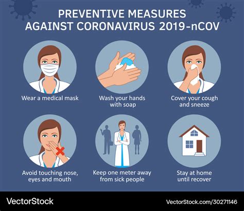 Coronavirus Covid Preventive Measures Vector Image