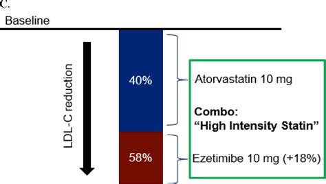 Assessment And Management Of Statin Associated Muscle Symptoms Sams