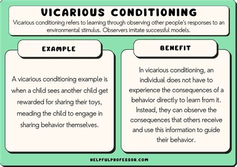 Vicarious Conditioning 10 Examples And Easy Definition 2023 Free