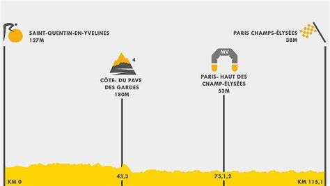 Tour De Francia 2023 Etapa 21 Recorrido Horario Y Dónde Ver Hoy