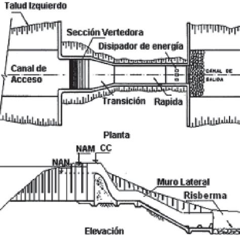PDF Diseño hidráulico de aliviaderos y obras de toma para presas