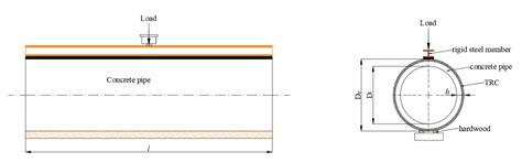 Three Edge Bearing Test Setup Download Scientific Diagram