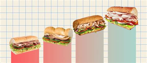 11 Healthiest Subway Options Ranked By An R D