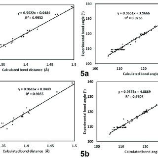 Optimized structures (left) and overlay of the optimized with ... 