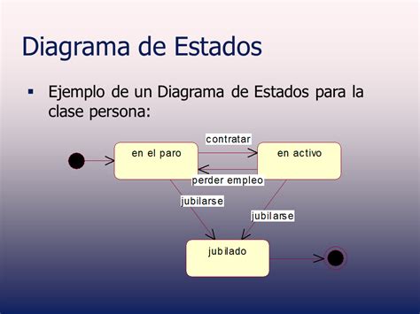 Diagrama De Estados Diagrama Validar Diagramas Fig