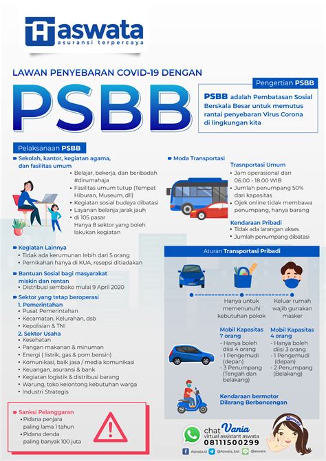 Mulai Diterapkan Di Indonesia Apa Itu Psbb Dan Apa Fungsinya Aswata