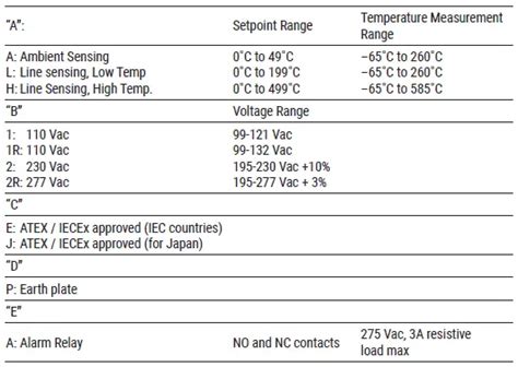 Nvent Raychem Ets Eac Electronic Thermostat User Manual