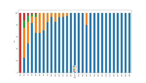 Stacked Bar Plot Using Matplotlib 易学教程 Hot Sex Picture